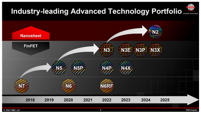 激进的NVIDIA RTX 40显卡被曝原定3nm工艺生产：不得已才改5nm